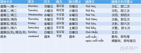 星期 金木水火土|一分钟记住日本的星期表达方式